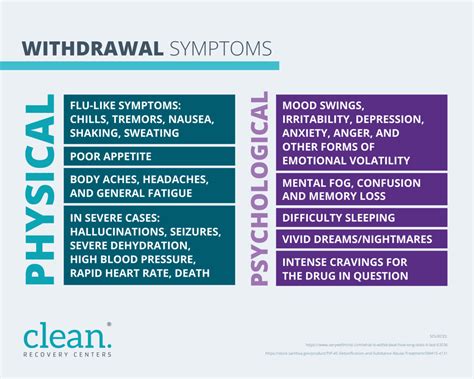 WITHDRAWAL PROCESS .